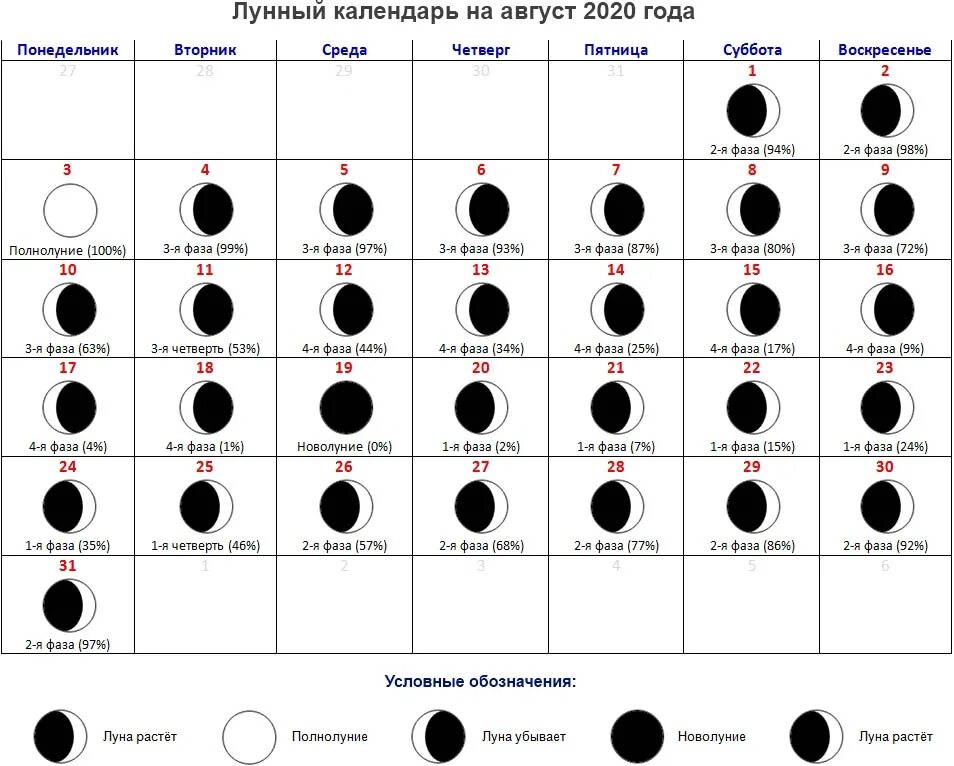 Подробный лунный календарь 2024 Декабрь лунный календарь - CoffeePapa.ru