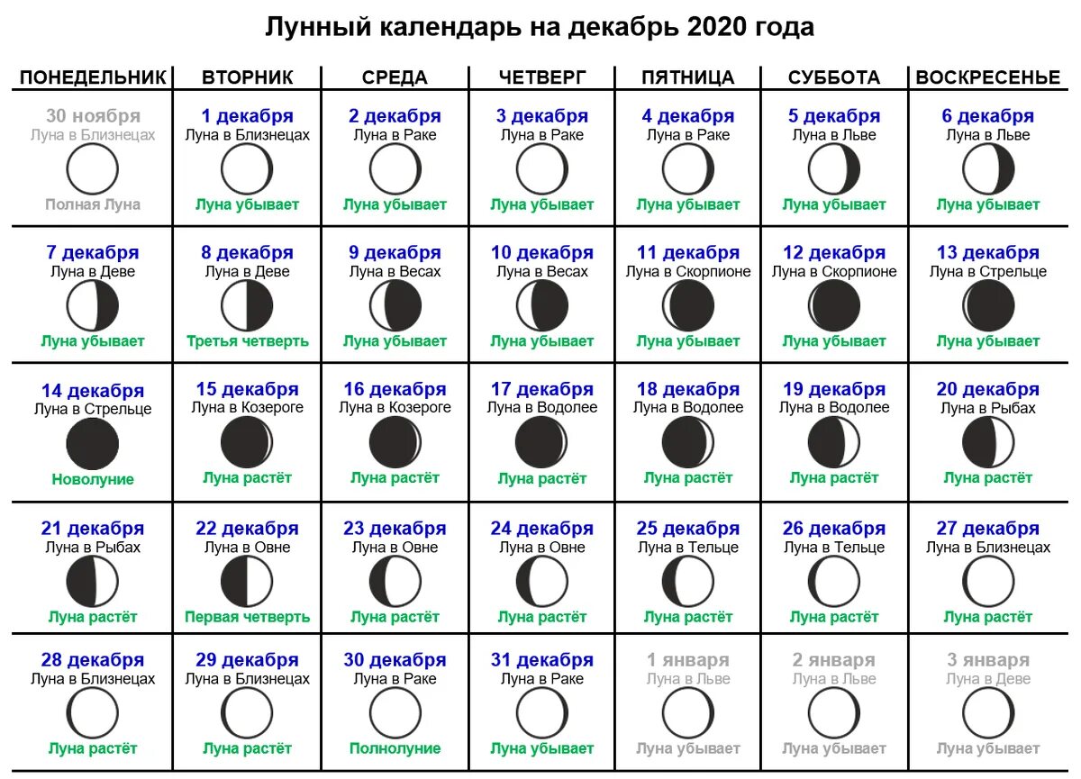 Подробный лунный календарь 2024 Лунный календарь покупок на 2023 год благоприятные дни. Русские юристы