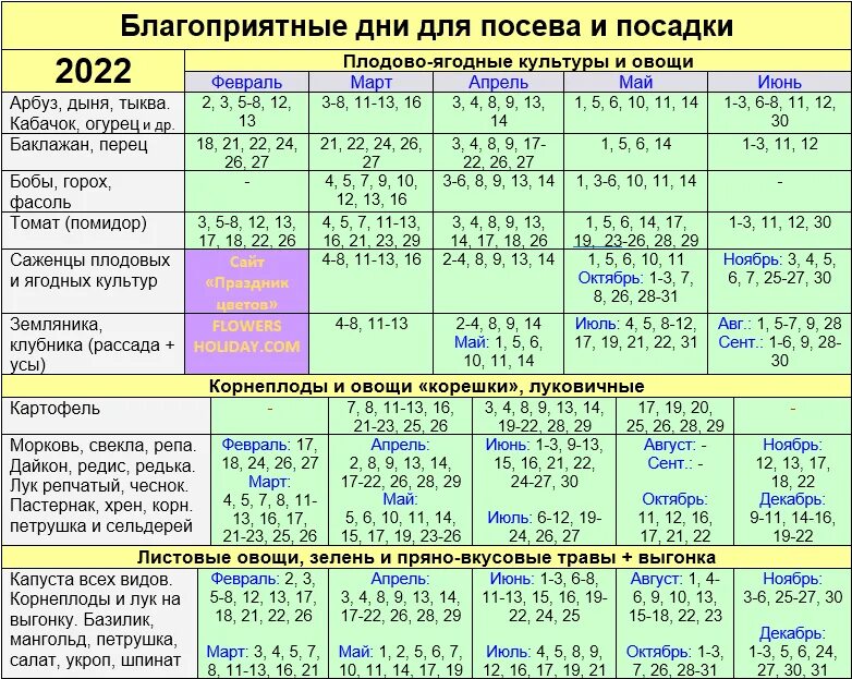 Подробный лунный календарь 2024 Апрель 2024 посадочные дни лунный календарь: найдено 70 изображений