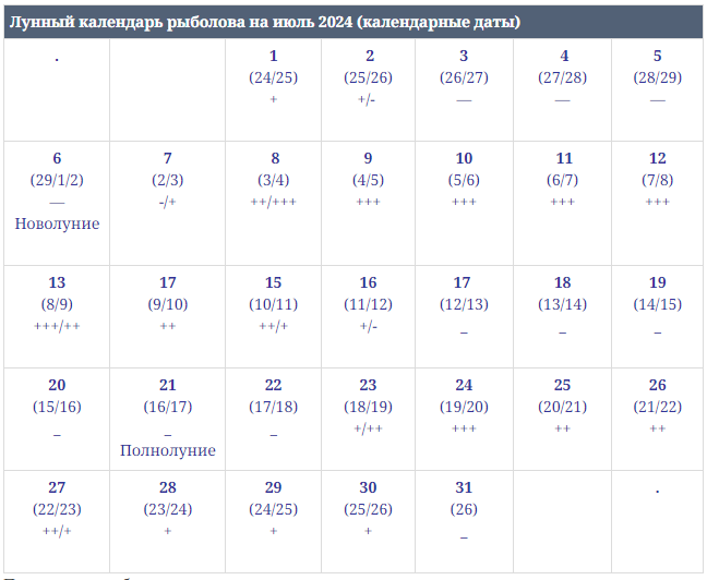 Подробный лунный календарь 2024 Лунный календарь иркутск май 2024