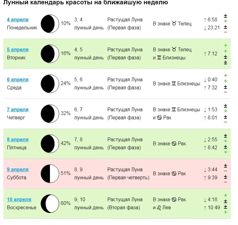 Подробный лунный календарь 2024 Картинки КАКИЕ БЛАГОПРИЯТНЫЕ ЛУННЫЕ ДНИ СТРИЖЕК