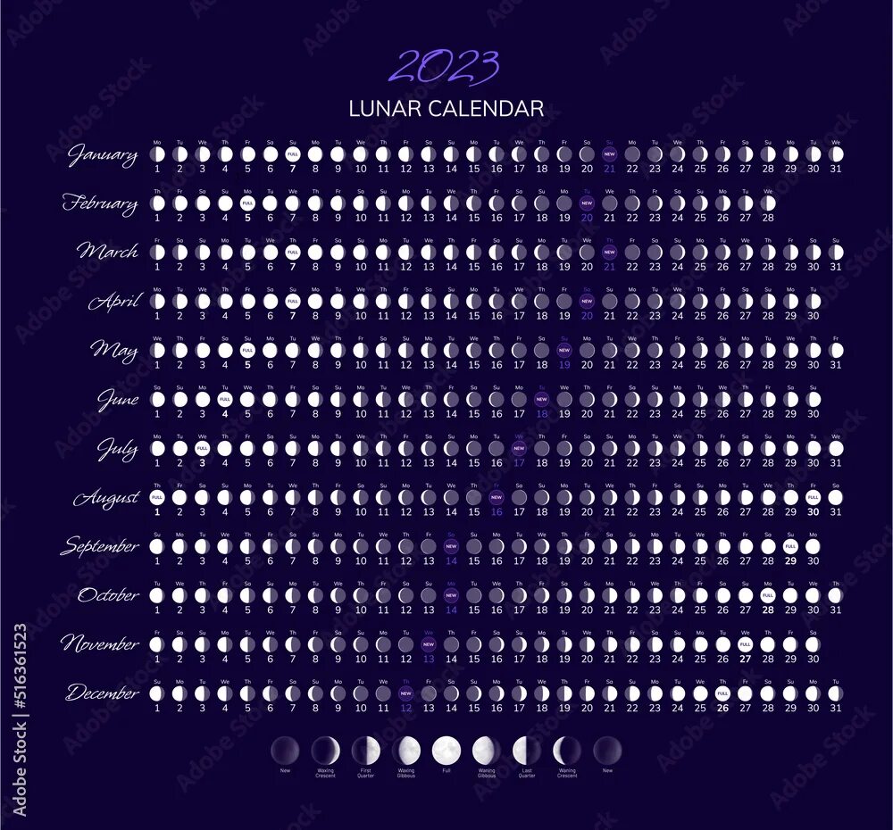 Подробный лунный календарь 2024 Stockvector 2023 year moon calendar with lunar phases and cycles. Monthly cycles