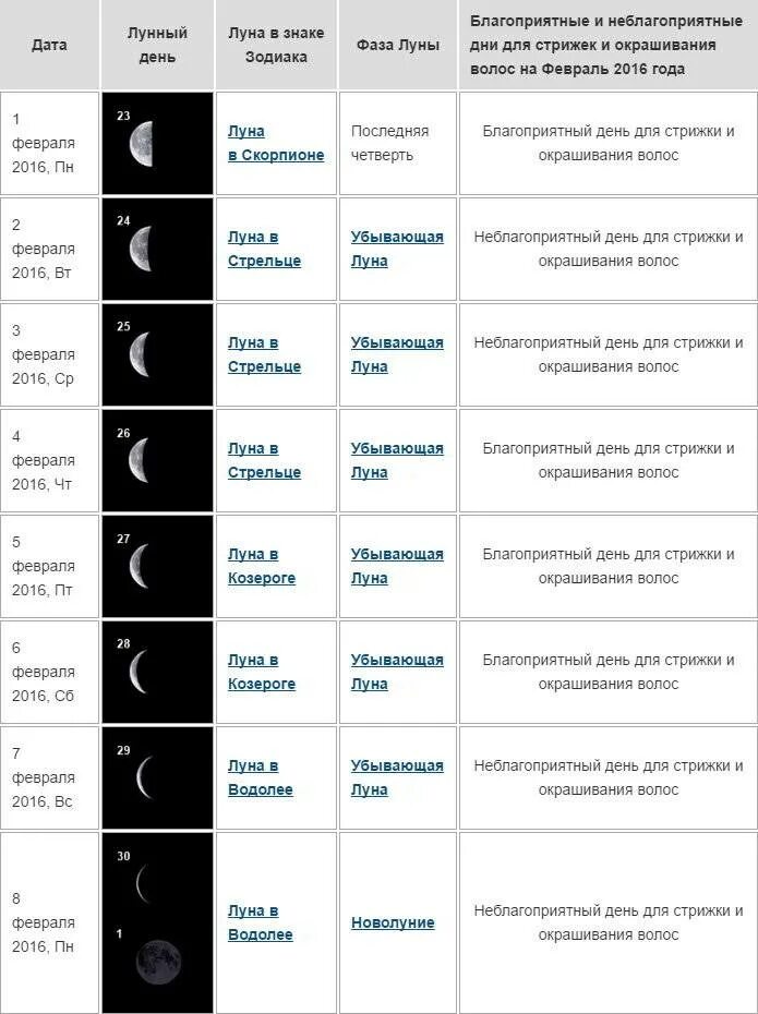 Подробный лунный календарь стрижек Картинки КАКИЕ БЛАГОПРИЯТНЫЕ ЛУННЫЕ ДНИ СТРИЖЕК