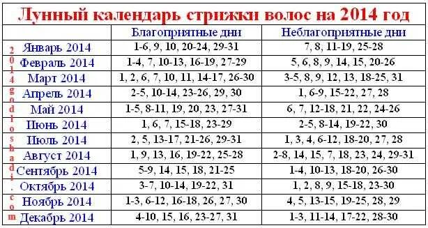 Подробный лунный календарь стрижек Картинки КАКИЕ БЛАГОПРИЯТНЫЕ ЛУННЫЕ ДНИ СТРИЖЕК