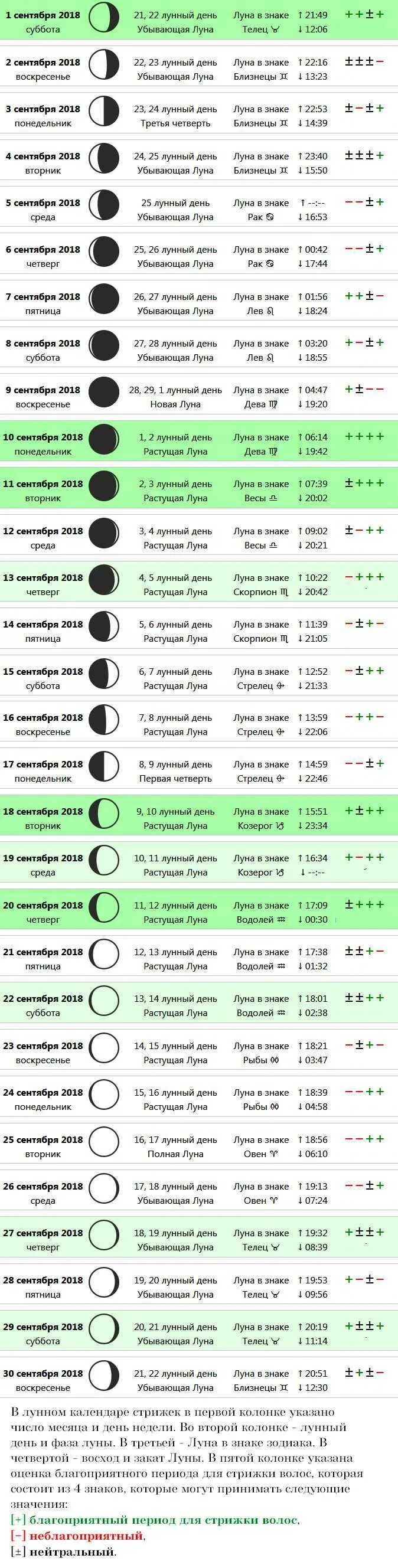 Подробный лунный календарь стрижек Картинки КАКИЕ БЛАГОПРИЯТНЫЕ ЛУННЫЕ ДНИ СТРИЖЕК