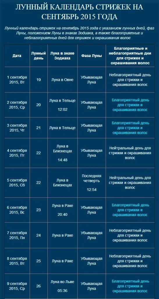 Подробный лунный календарь стрижек Astrosfera лунный календарь - CoffeePapa.ru