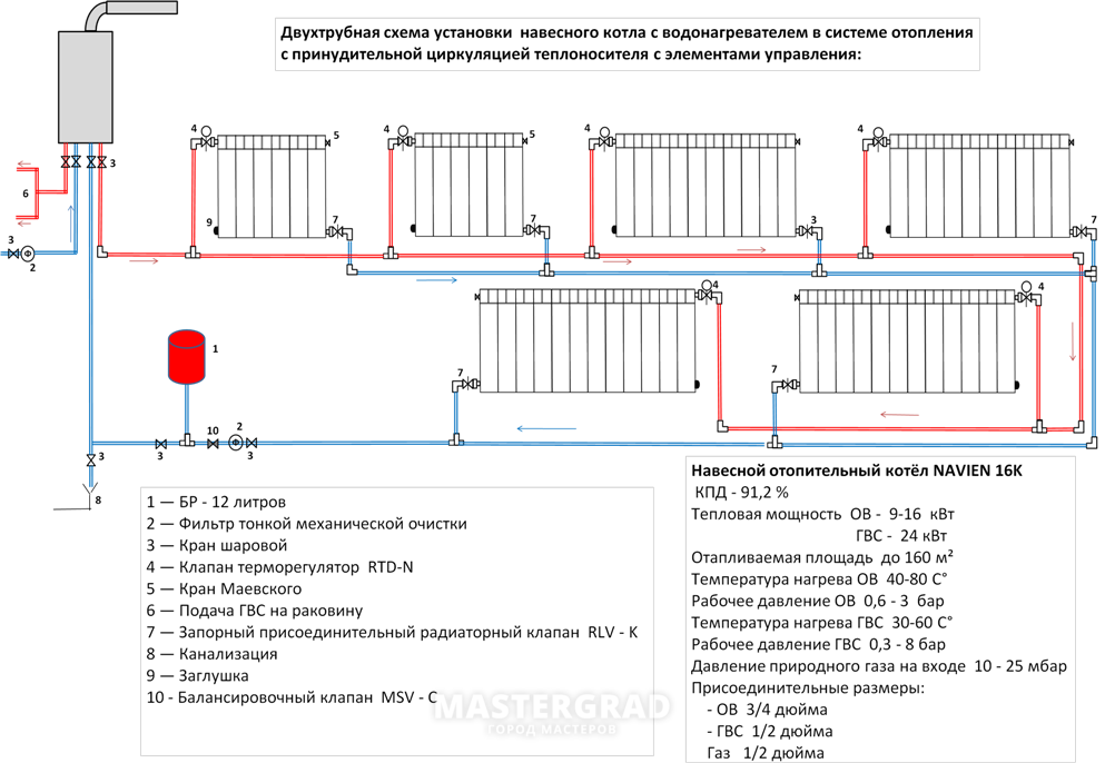 Подробный обзор подключения двухтрубного отопления Радиаторы двухтрубной системы отопления