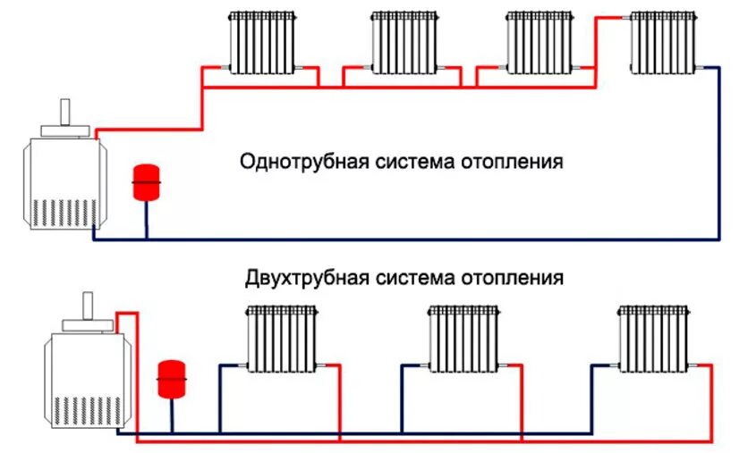 Первичное кольцо в системе отопления принцип работы, схема трубопровода