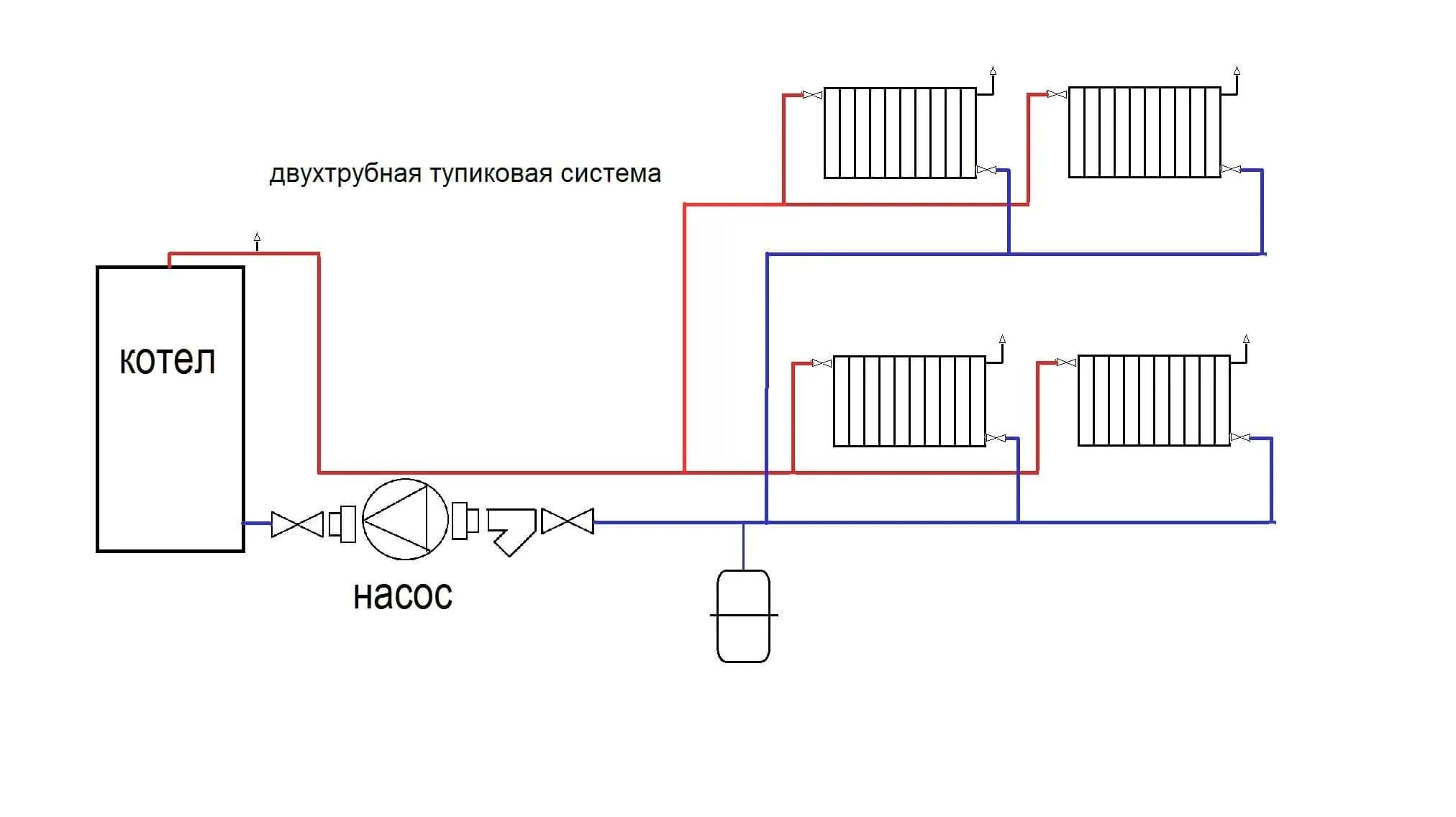 Подробный обзор подключения двухтрубного отопления Подключение биметаллических радиаторов отопления