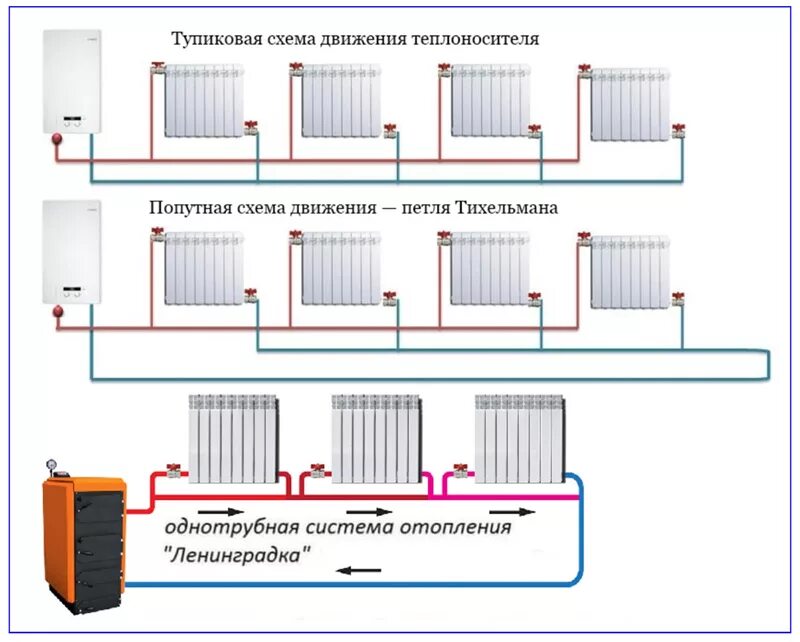 Подробный обзор подключения двухтрубного отопления Картинки ЭФФЕКТИВНАЯ СИСТЕМА ОТОПЛЕНИЯ ДОМА