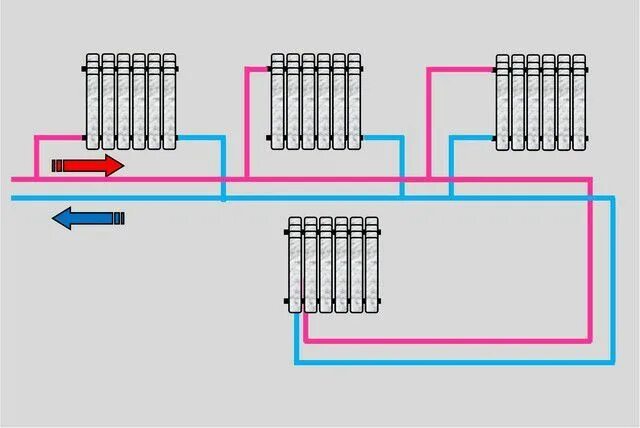 Подробный обзор подключения двухтрубного отопления Примеры подключения батарей к двухтрубной системе Дом, Водяное отопление, Сантех