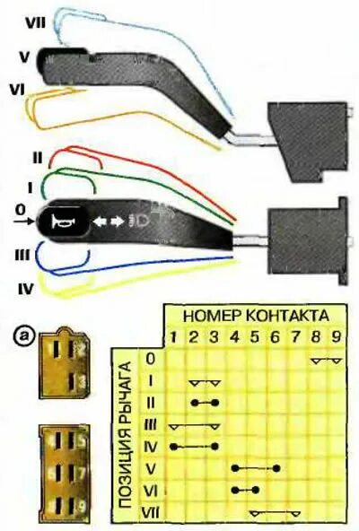 Подрулевой переключатель газель схема подключения Газель переключатель дворников распиновка