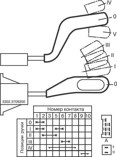 Подрулевой переключатель газель схема подключения Ремонт ГАЗ 2705 (Газель) : Стеклоочиститель
