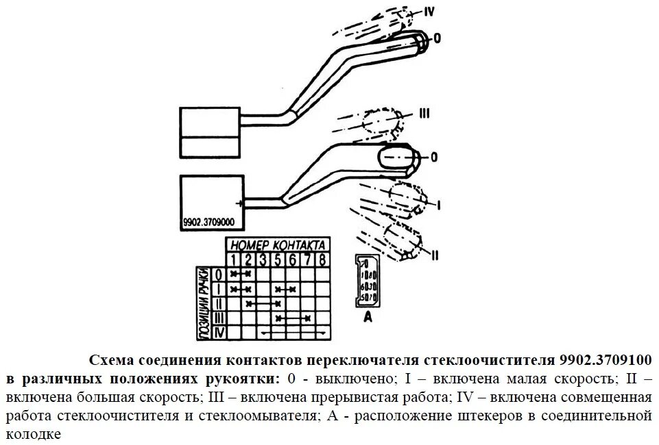 Подрулевой переключатель газель схема подключения ✅ схема подключения стеклоочистителя ваз 2109 - arz-velolife.ru