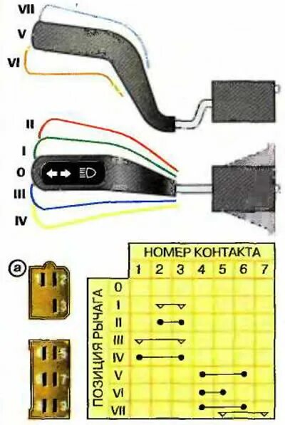 Подрулевой переключатель газель схема подключения Газель переключатель дворников распиновка