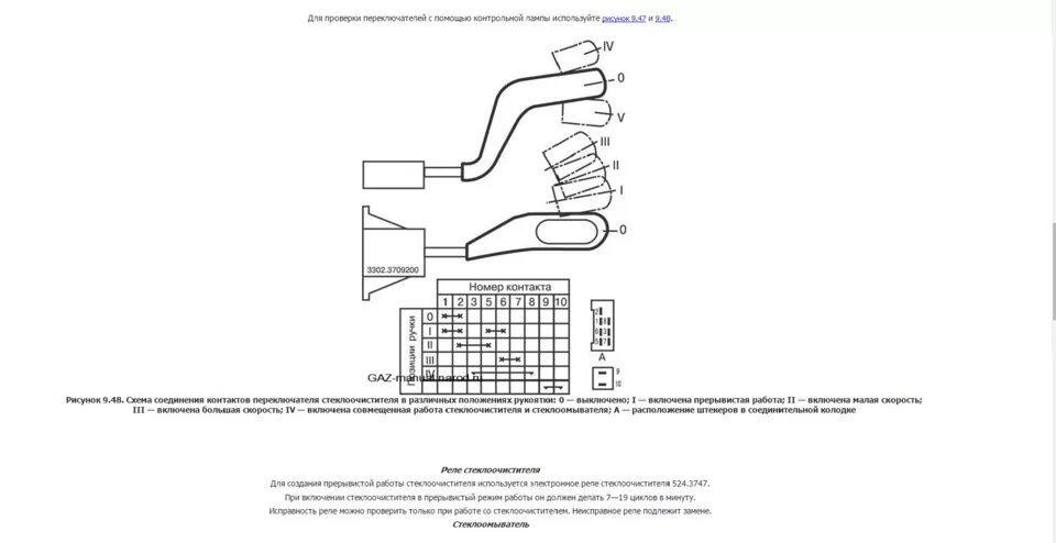 Подрулевой переключатель газель схема подключения Подрулевые переключатели нового образца 3302-3709200 от ГАЗели на УАЗ - УАЗ 3962