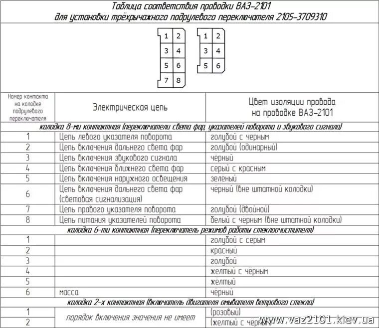 Подрулевой переключатель ваз 2107 схема Установка 3-х рычажного подрулевого переключателя - Lada 2102, 1,3 л, 1979 года 