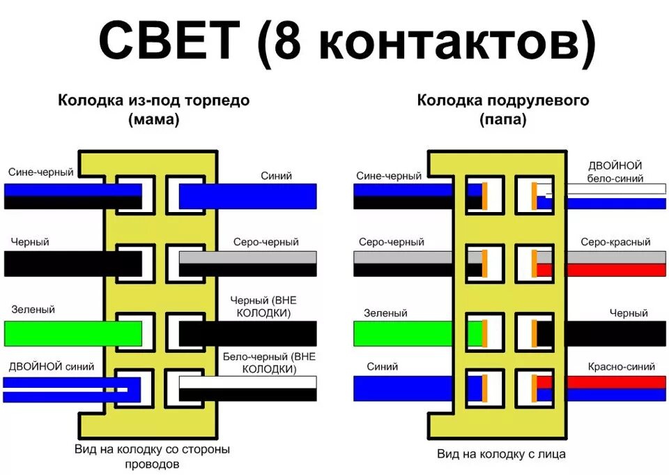 Подрулевой переключатель ваз 2107 схема Схема подрулевых переключателей ваз 2107