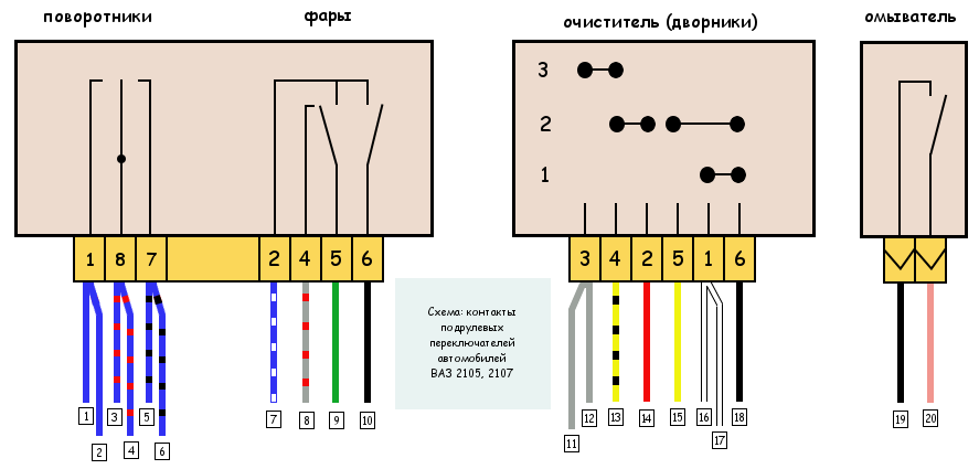 Подрулевой переключатель ваз 2107 схема Контакты подрулевых переключателей ВАЗ 2105, 2107 схема