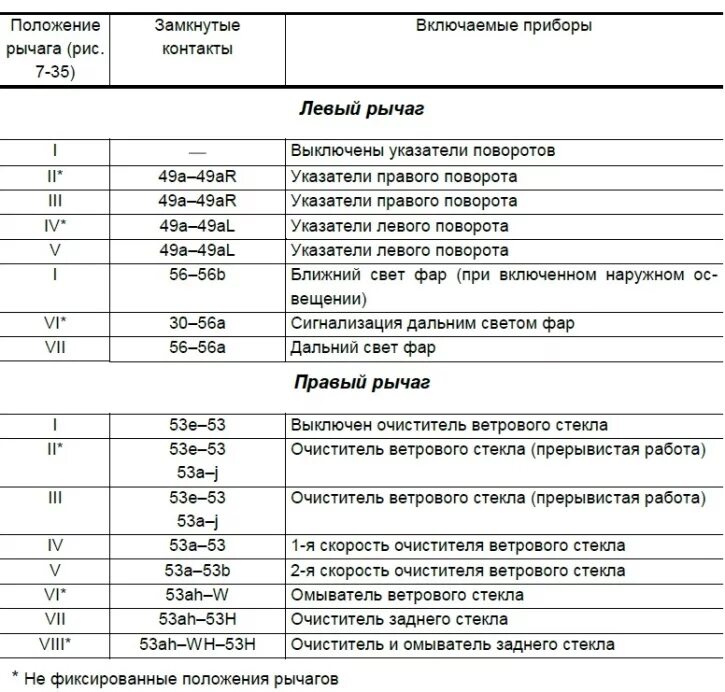 Подрулевой переключатель ваз распиновка Understeering's shifter (Chevrolet Niva 1 2002-2016: Electrical equipment: Light