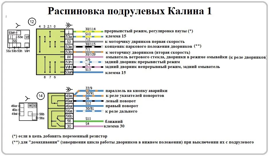 Подрулевой переключатель ваз схема Электросхемы автомобилей ВАЗ подробно Часть 2 - DRIVE2