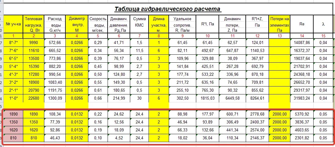 Подсчет труб по фото Калькулятор диаметров труб отопления