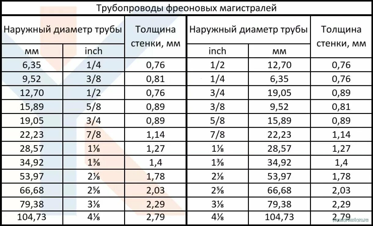 Подсчет труб по фото Technik-san Школа ремонта. Ремонт своими руками. Советы профессионалов