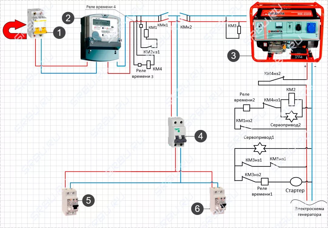Подсоединение генератора к сети дома схема подключения Подключение генератора к сети загородного дома - схемы и все способы