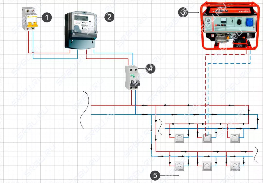 Подсоединение генератора к сети дома схема подключения Подключение генератора к сети загородного дома - схемы и все способы