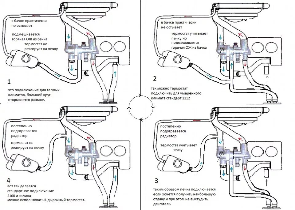 Подсоединение патрубков печки ваз 2114 схема подключения Подключение термостата 2110 - Lada 11113 Ока, 0,8 л, 1996 года фотография DRIVE2