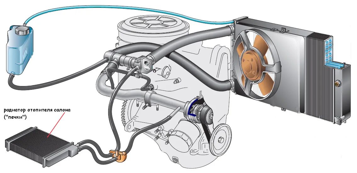 Подсоединение патрубков печки ваз 2114 схема подключения Радиатор отопителя салона больше, чем просто теплообменник - STRON на DRIVE2