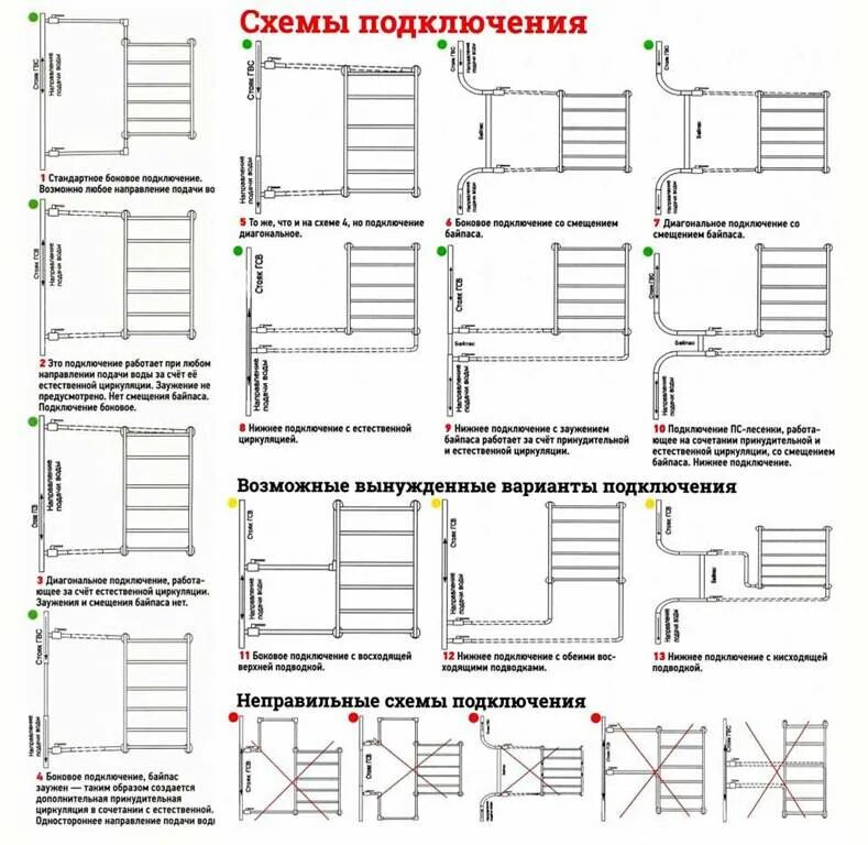 Подсоединение полотенцесушителя с верхним и нижним подключением Подключение полотенцесушителя к стояку горячей воды: схема