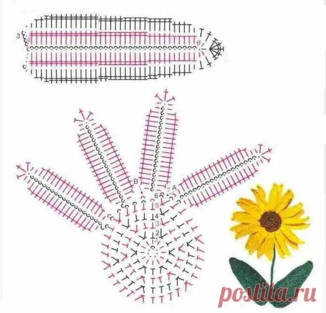 Подсолнухи крючком со схемами Подсолнухи, связанные крючком, со схемами Елена Новожилова HandMadeGURU Я цветы 