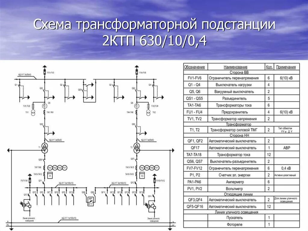 Подстанция схема расположения Схемы комплектных трансформаторных подстанций КТП