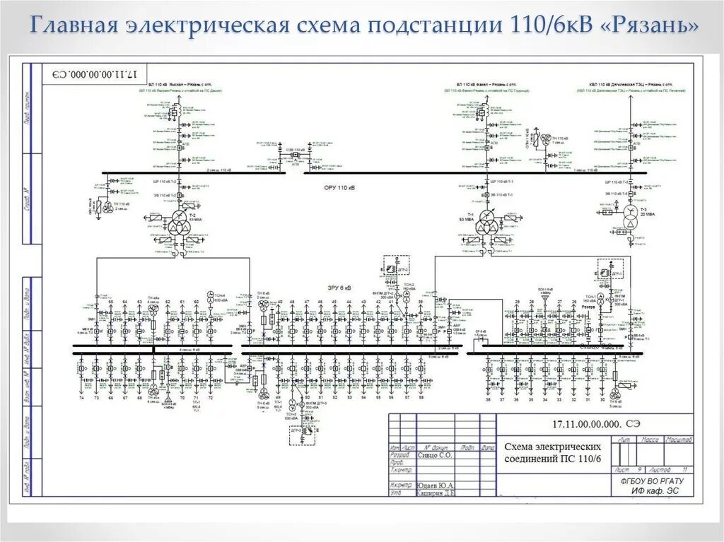 Подстанция схема расположения Главные схемы подстанций