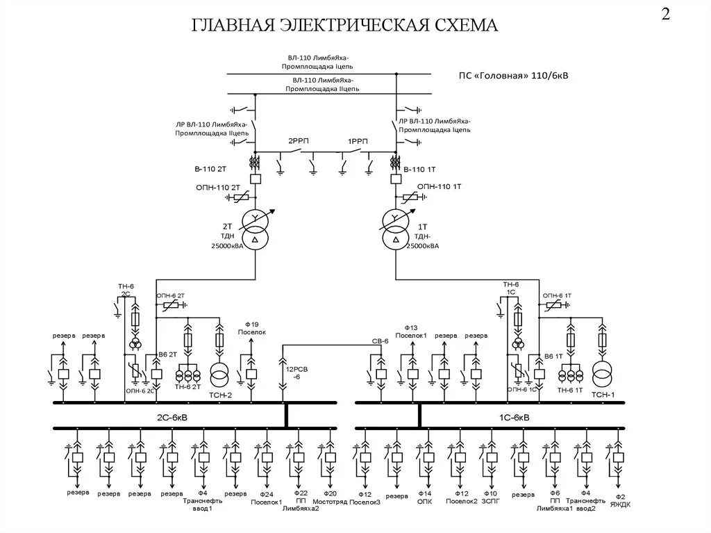 Подстанция схема расположения Картинки ЭЛЕКТРИЧЕСКИЕ СХЕМЫ ПС