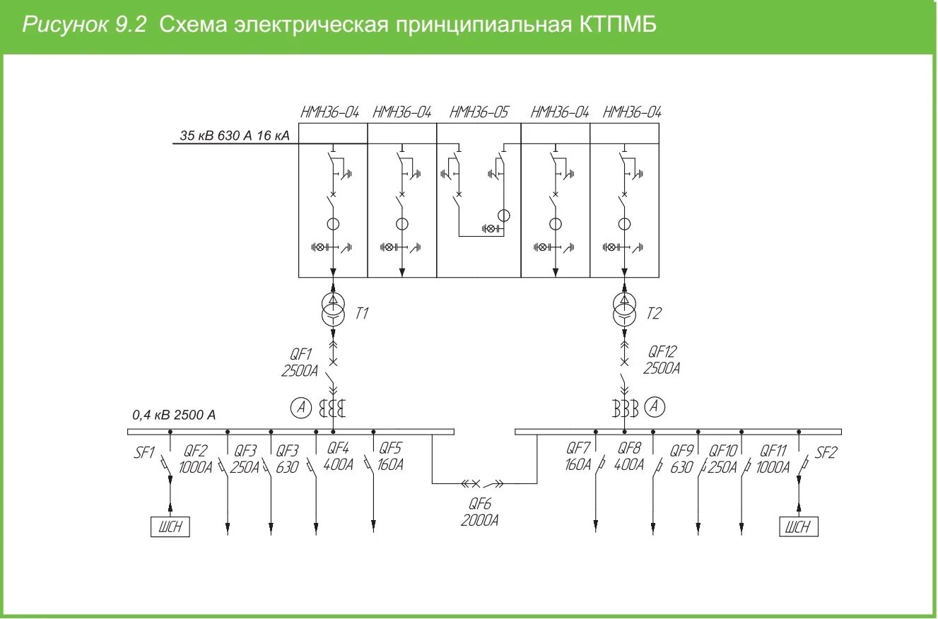 Подстанция схема расположения Комплектные трансформаторные подстанции на напряжение 35/0,4кВ типа КТПМБ