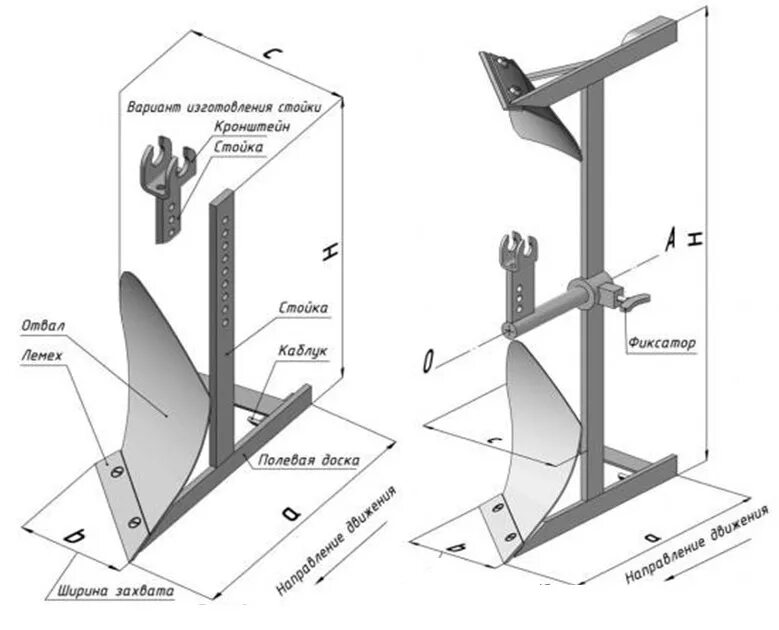 Подставка для мотоблока своими руками чертежи Working with a plow on an OKA walk-behind tractor. How to assemble a homemade pl