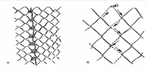 Подставка для плетения маскировочных сетей схема Картинки ОБВЯЗКА МАСКИРОВОЧНЫХ СЕТЕЙ