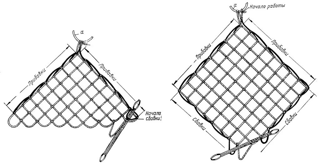 Подставка для плетения маскировочных сетей схема Плетение сетки HeatProf.ru