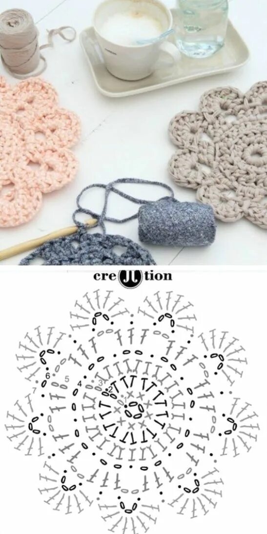 Подставка под горячее крючком схема Sous Verres au Crochet Dessous de verre au crochet, Modèles de crochet, Tricot e