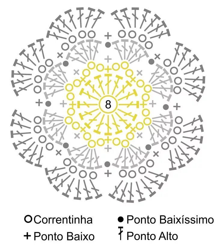 Подставки крючком схемы с описанием Crochês da Letícia: Flores de crochê com gráfico Flores de crochê, Padrões de cr