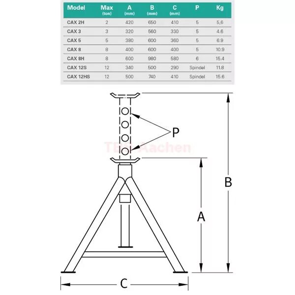 Подставки под автомобиль своими руками чертежи Compac CAX 12S Unterstellbock, 12 Tonnen (Spindel)