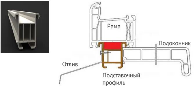 Подставочный профиль для окон фото Профиль подставочный GW P5822 подст. 3м купить по цене 146 ₽ в интернет-магазине