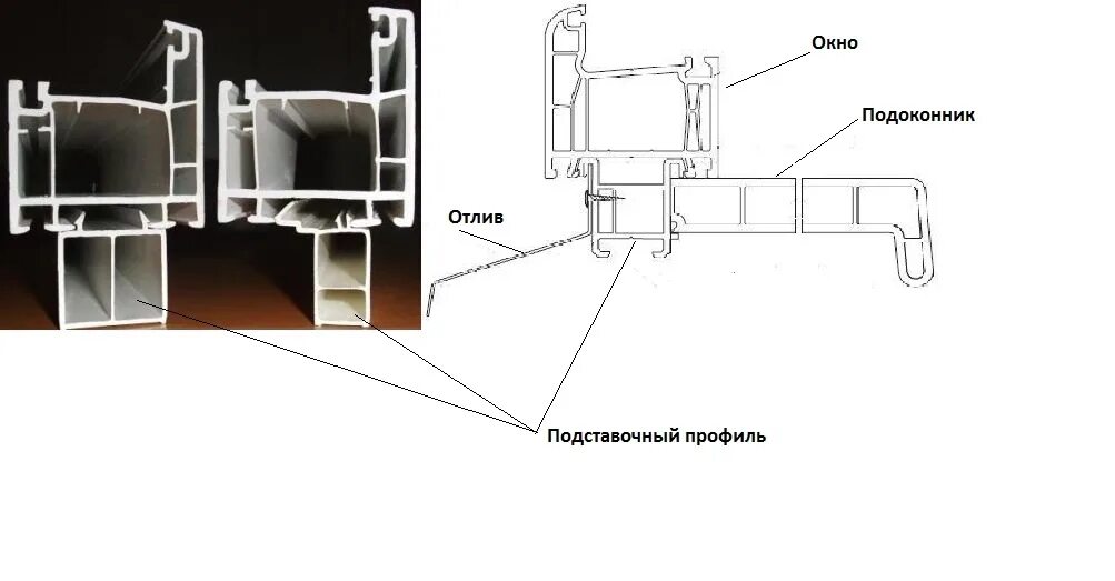 Подставочный профиль для окон фото ✅ подставочный профиль для окон пвх размеры. подставочный профиль для пвх окон -