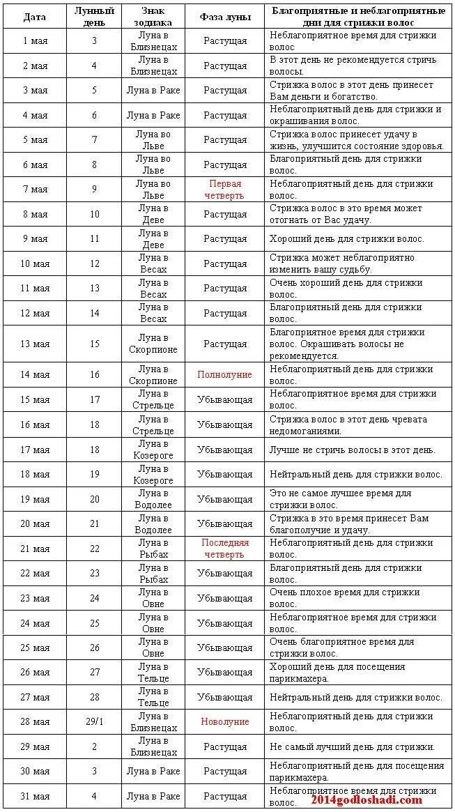 Подстричь волосы по лунному календарю Картинки В КАКИЕ ЛУННЫЕ ДНИ СТРИЧЬ ВОЛОСЫ