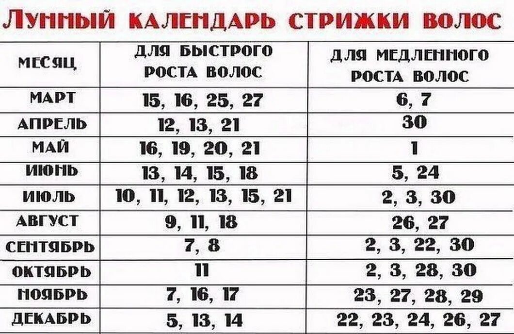 Подстричь волосы по лунному календарю В какой день лучше подстричь волосы