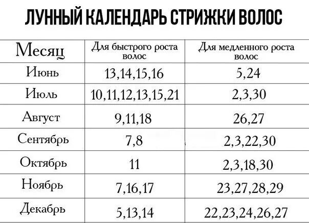 Подстричь волосы по лунному календарю Сохрани себе, чтобы не потерять ✔ RELAX ▲ ВКонтакте