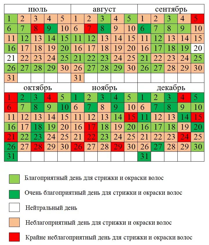 Подстричь волосы по лунному календарю Благоприятные дни для стрижки, календарь стрижек и окраски волос