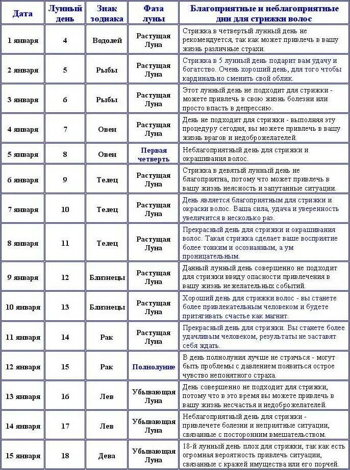 Подстричь волосы по лунному календарю Растущая луна можно стричь волосы